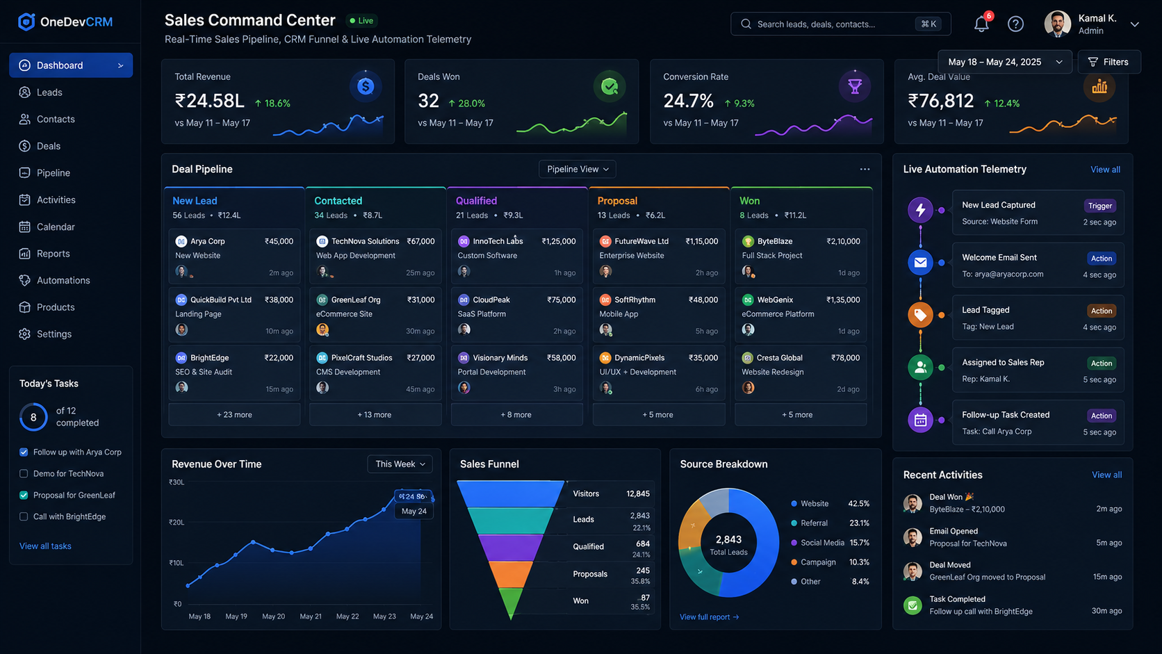 Custom CRM Dashboard and Business Automation by OneDevBox