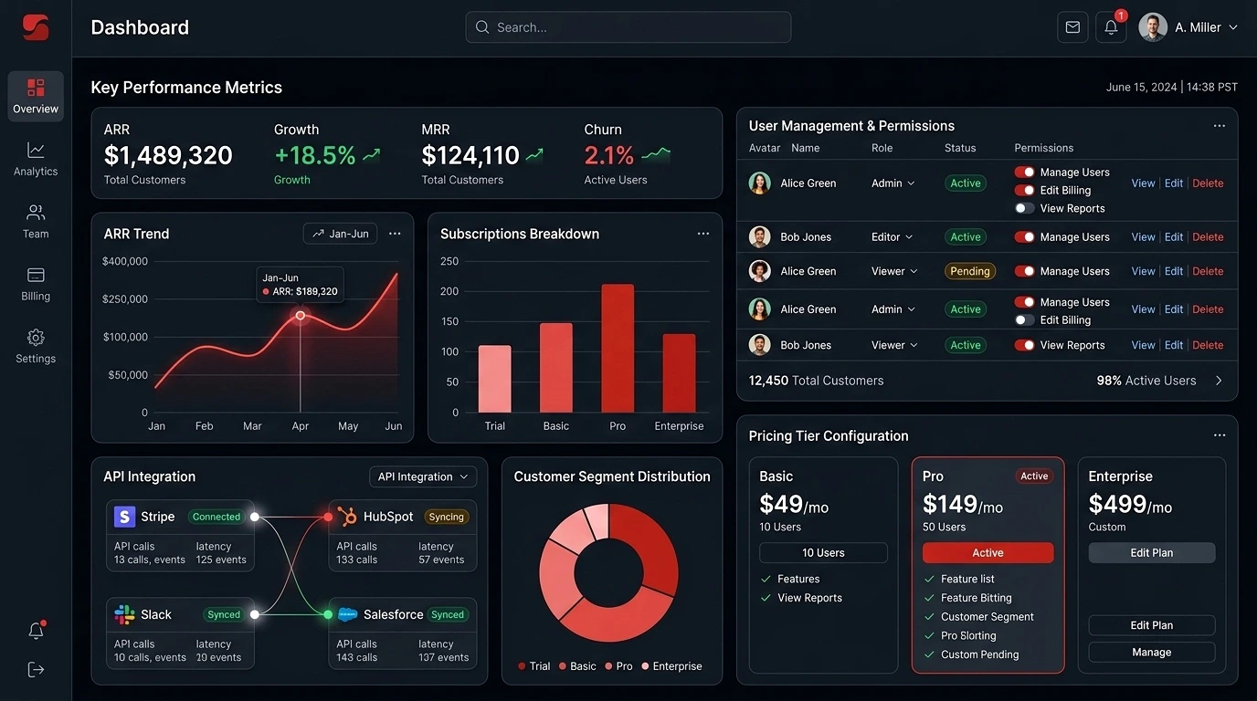 SaaS Product Development and Multi-Tenant Architecture by OneDevBox